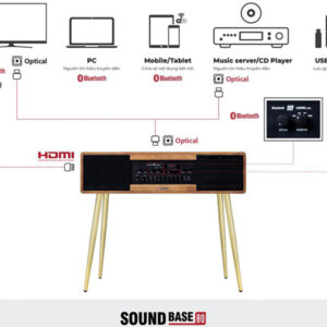 Loa Sumico Sound Base 80, 250W, Bluetooth, USB, HDMI ARC, Optical-8