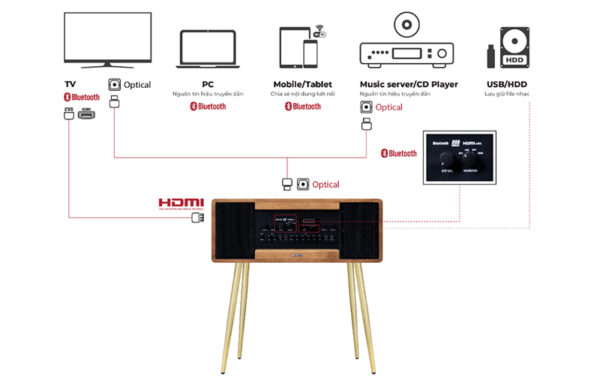 Loa Sumico Sound Base 50, 150W, Bluetooth, USB, HDMI ARC, Optical-11