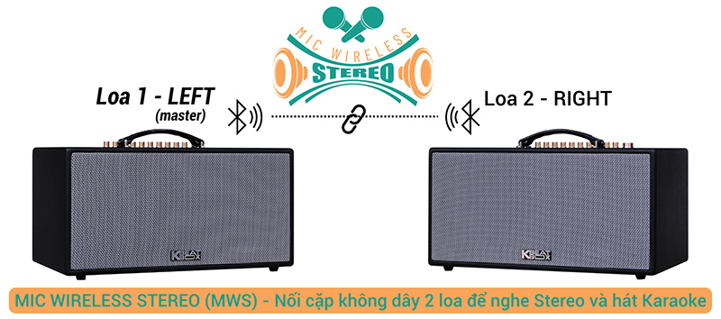Loa Acnos HN447 tích hợp công nghệ Mic Wireless Stereo