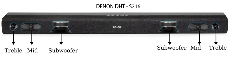 Loa Soundbar Denon DHT-S216