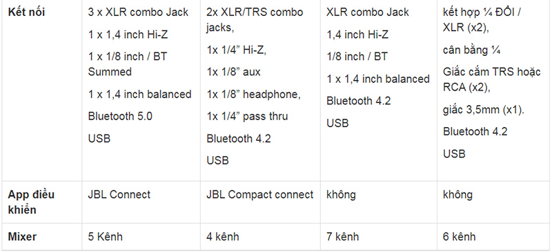 So sánh Loa JBL Eon One MKII (2) với các phiên bản loa JBL Eon One moi 2